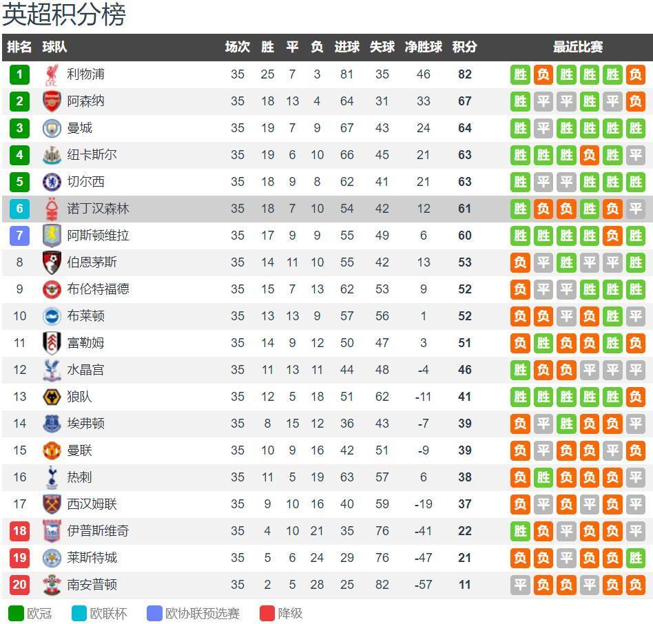 国王官方：德拉维多瓦和布鲁斯可以出战对阵野猫（国王官宣：德拉维多瓦、布鲁斯均可出战对阵野猫）